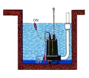 Installation dimensions for an automatic operation